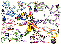 Νοητική Χαρτογράφηση