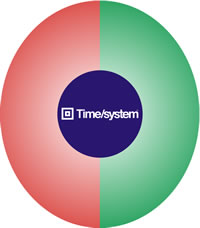 Ο εγκέφαλός μας συντίθεται από δύο ημισφαίρια