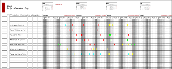 Project Overview - Day