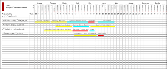 Project Overview - Week